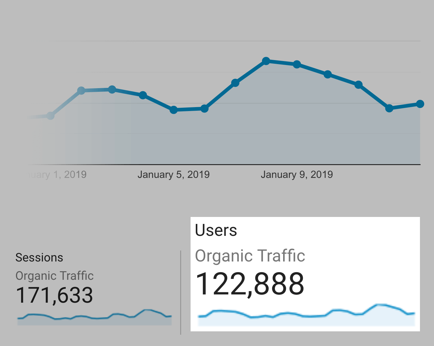 Backlinko – Monthly users