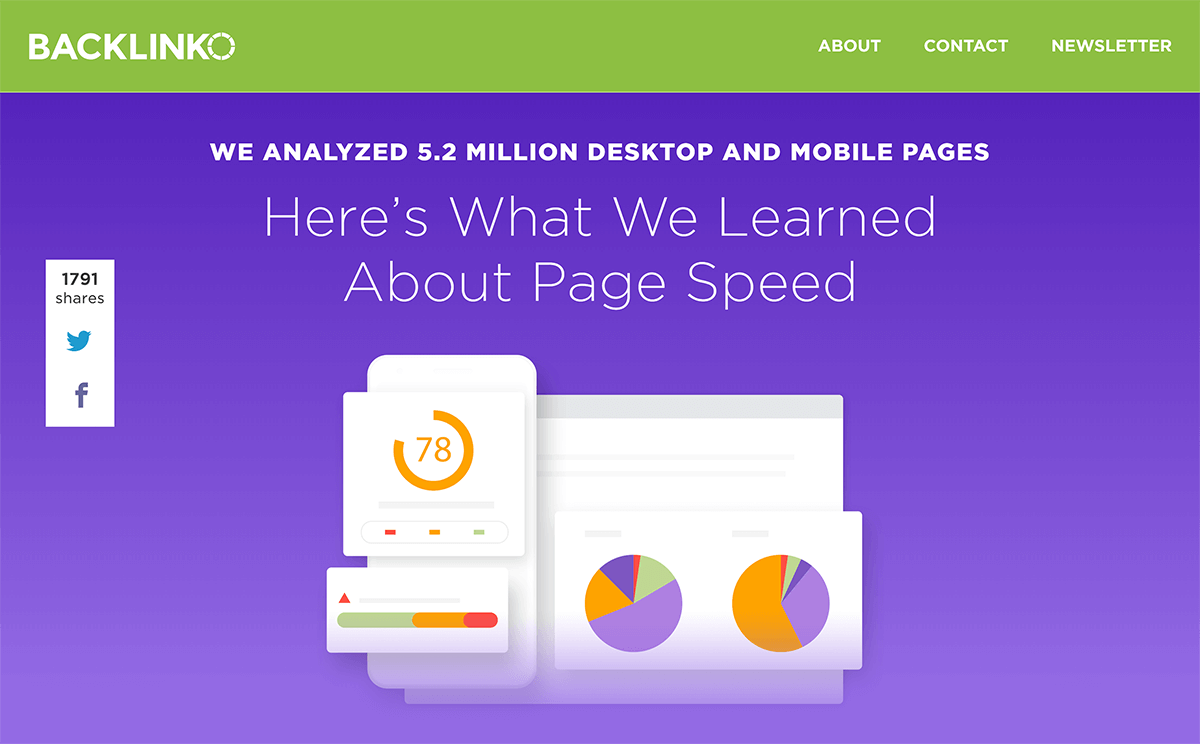 Backlinko – Page Speed Stats post