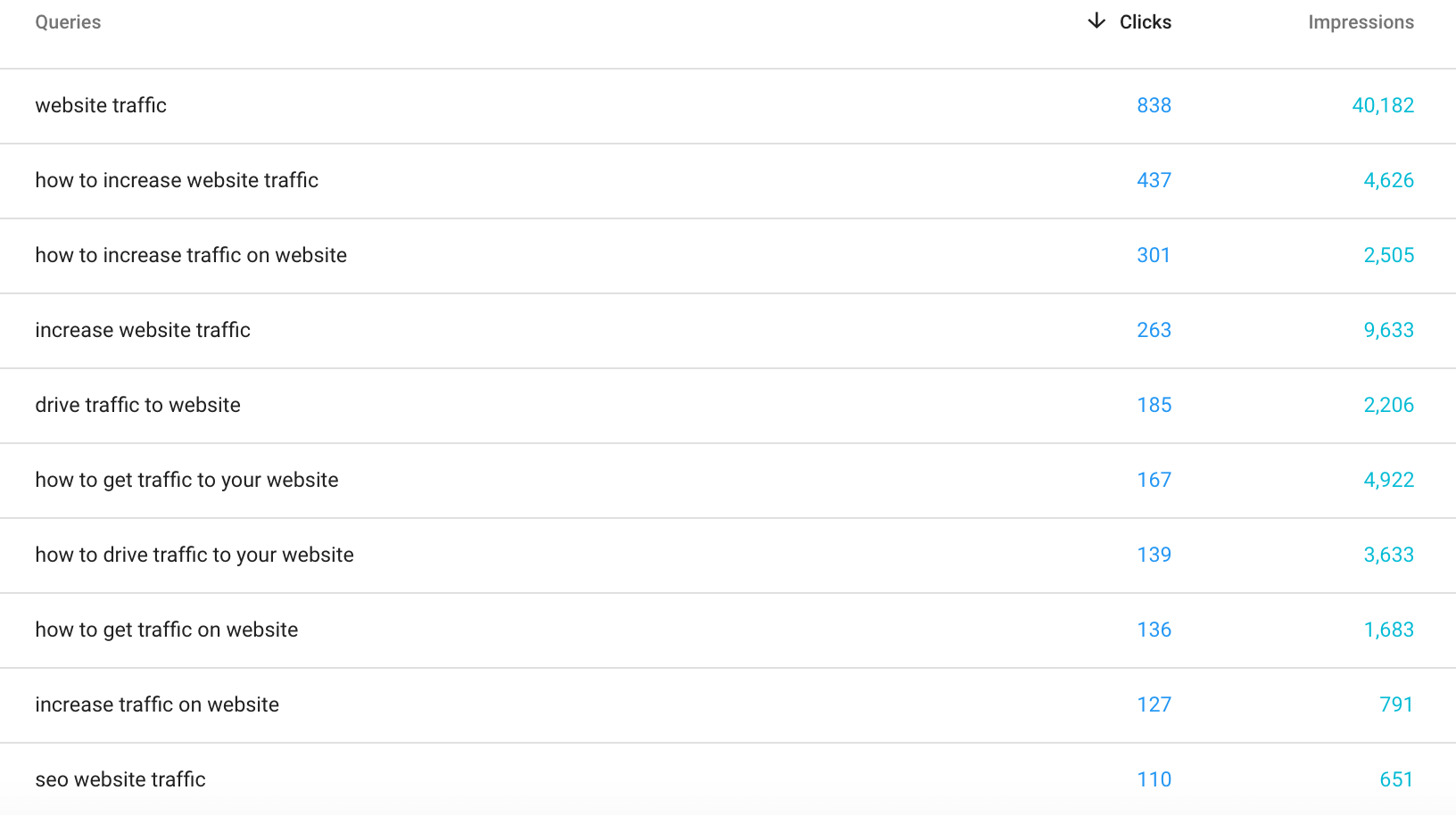 Google Search Console – "increase website traffic" keywords