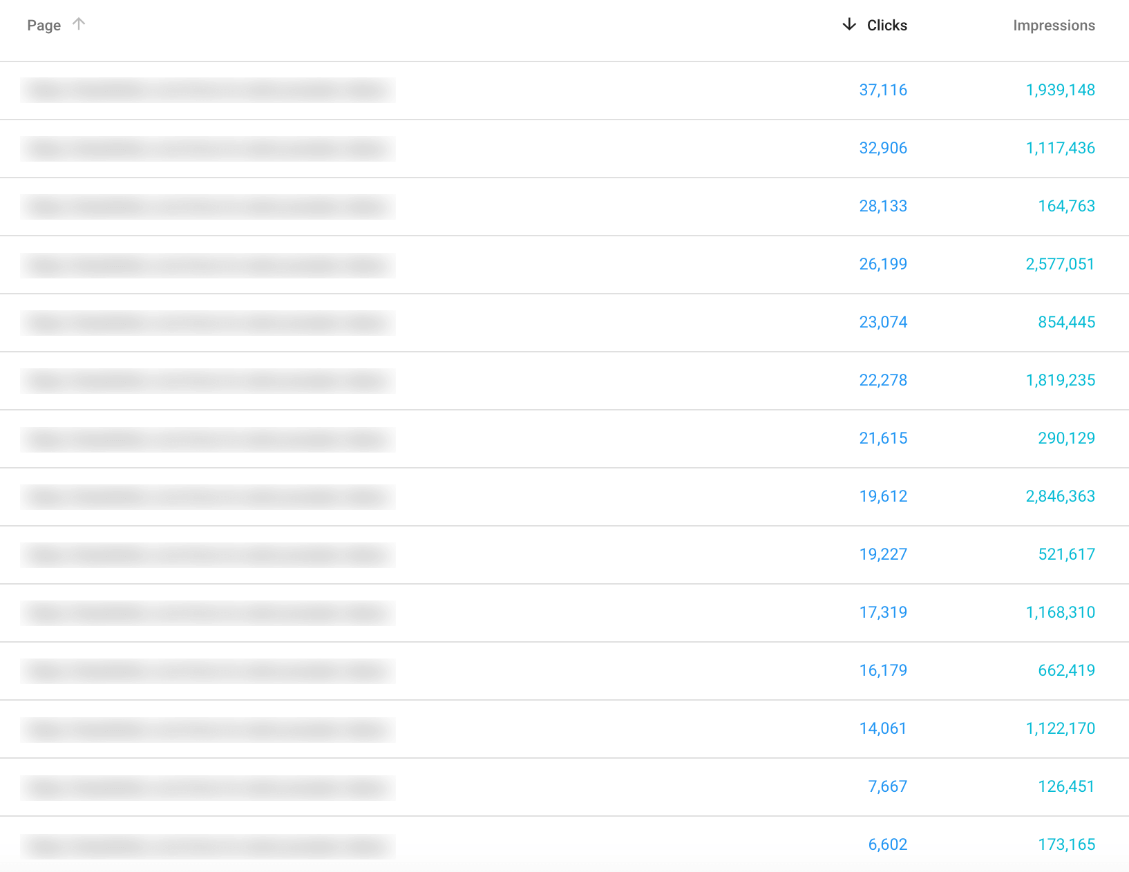 Google Search Console – Performance report pages close