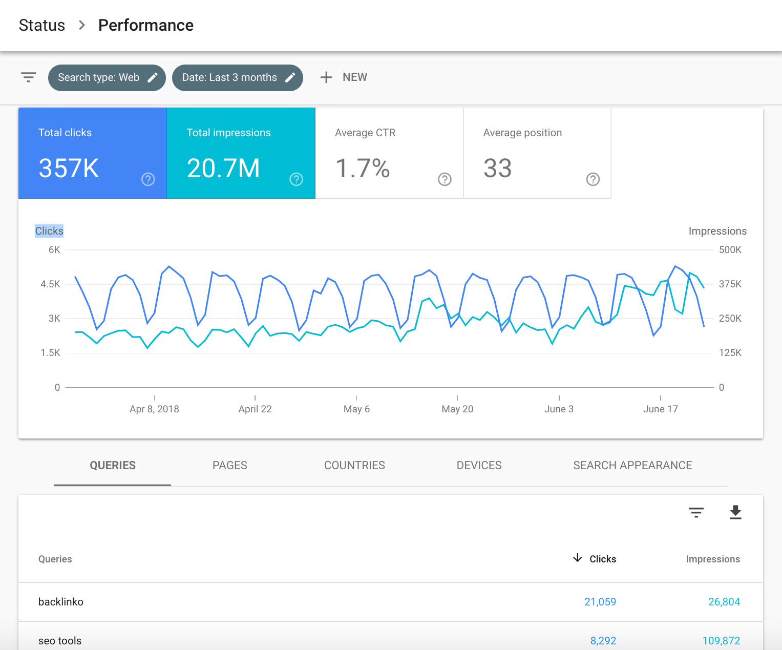 Google Search Console – Performance report
