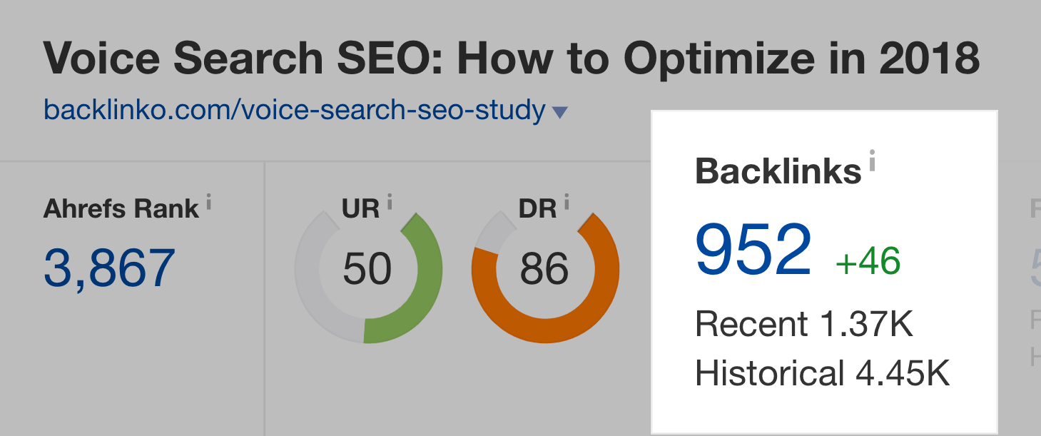 Voice Search SEO – Backlinks – Ahrefs